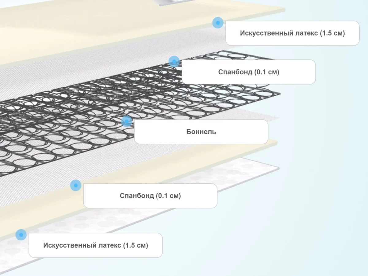 Слои матраса DreamLine Classic +15 BS (жаккард)