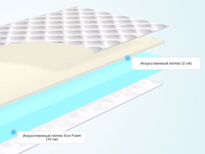 Слои матраса Promtex Roll Standart 10 Latex Eco