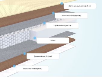 Слои матраса Sleeptek Perfect SoftStrong Cocos
