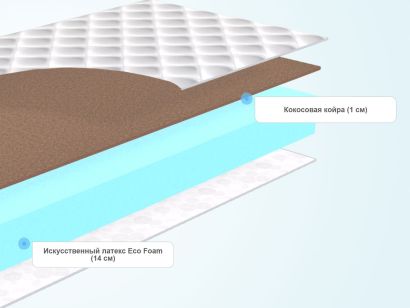 Слои матраса Promtex Roll Standart 14 Cocos