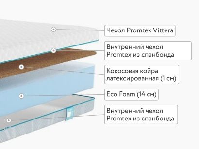 Матрас Promtex Roll Standart 14 Cocos