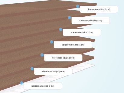 Слои матраса Comfort Line Hard Puff 21