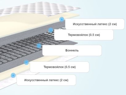 Слои матраса Аскона Balance Практис