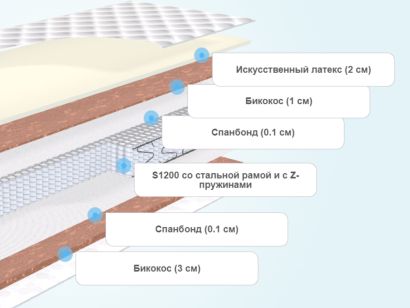 Слои матраса BeautySon Эко Супер Шанс S1200