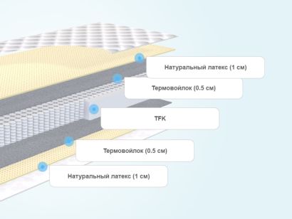 Слои матраса SkySleep Nature Forma Latex S500