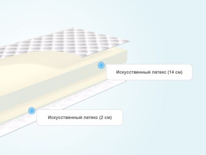 Слои складного матраса Promtex-Orient Roll Standart 14 Latex Eco