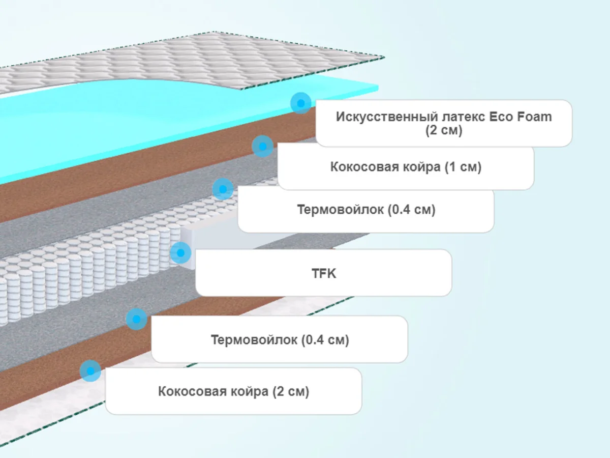 Слои матраса Agreen Feel Viltz