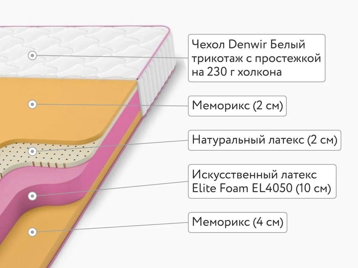 Матрас Denwir Mega Memo Air 18 90x200