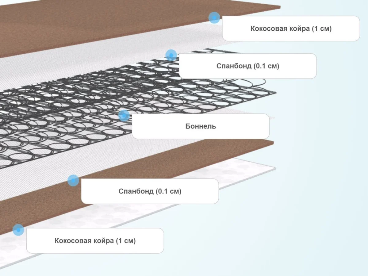 Слои матраса SkySleep Joy Cocos BS