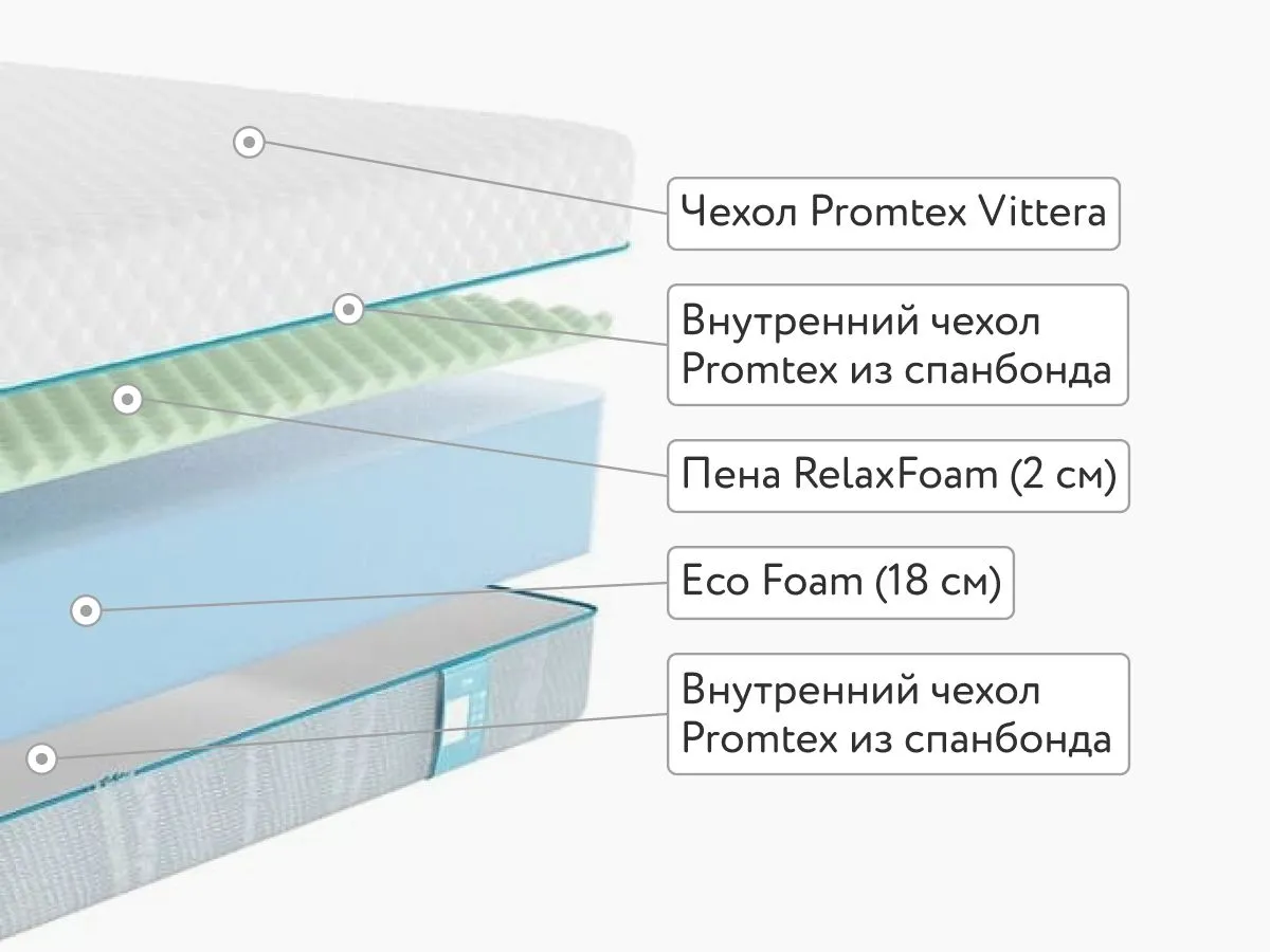 Матрас Promtex Roll Standart 20 M 90x200