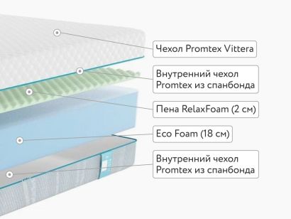 Матрас Promtex Roll Standart 20 M 90x200