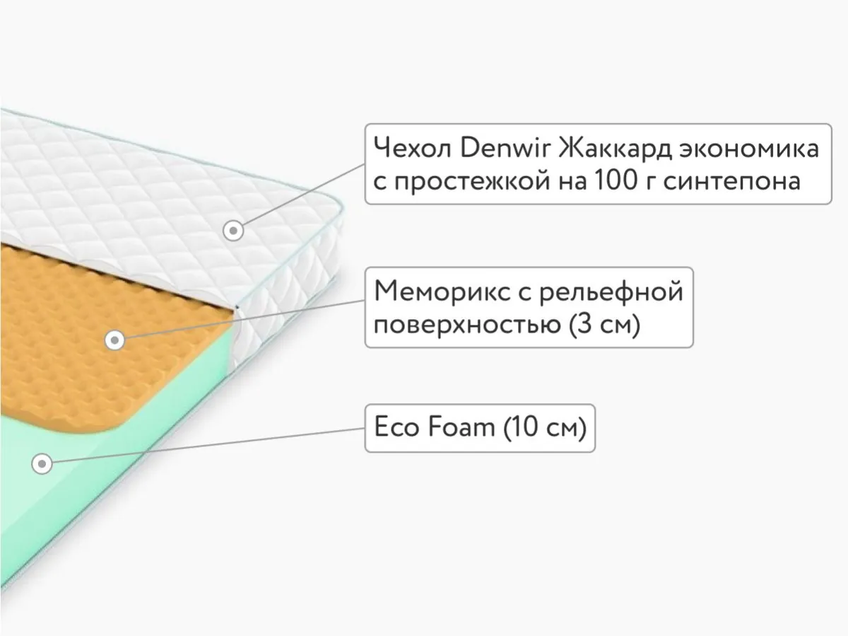 Матрас Denwir Simpl Relax Memo 13