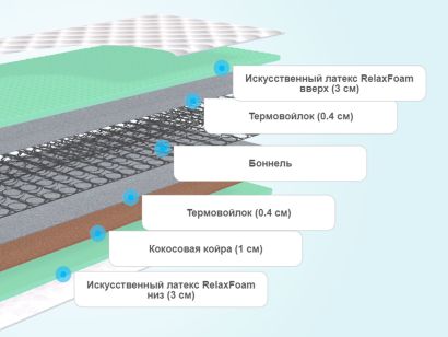 Слои матраса Sontelle Libre Base West R