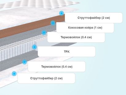 Слои матраса Sontelle Libre Castom 18 Flip