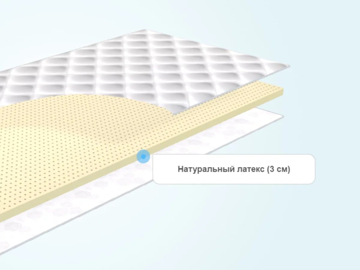 Слои тонкого матраса MaterLux Латекс 3