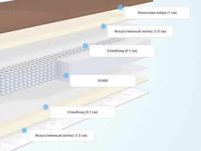 Слои матраса SkySleep Start Vario S1000