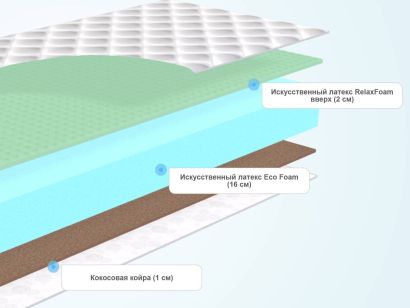 Слои матраса Промтекс-Ориент Roll Standart 18 Cocos M