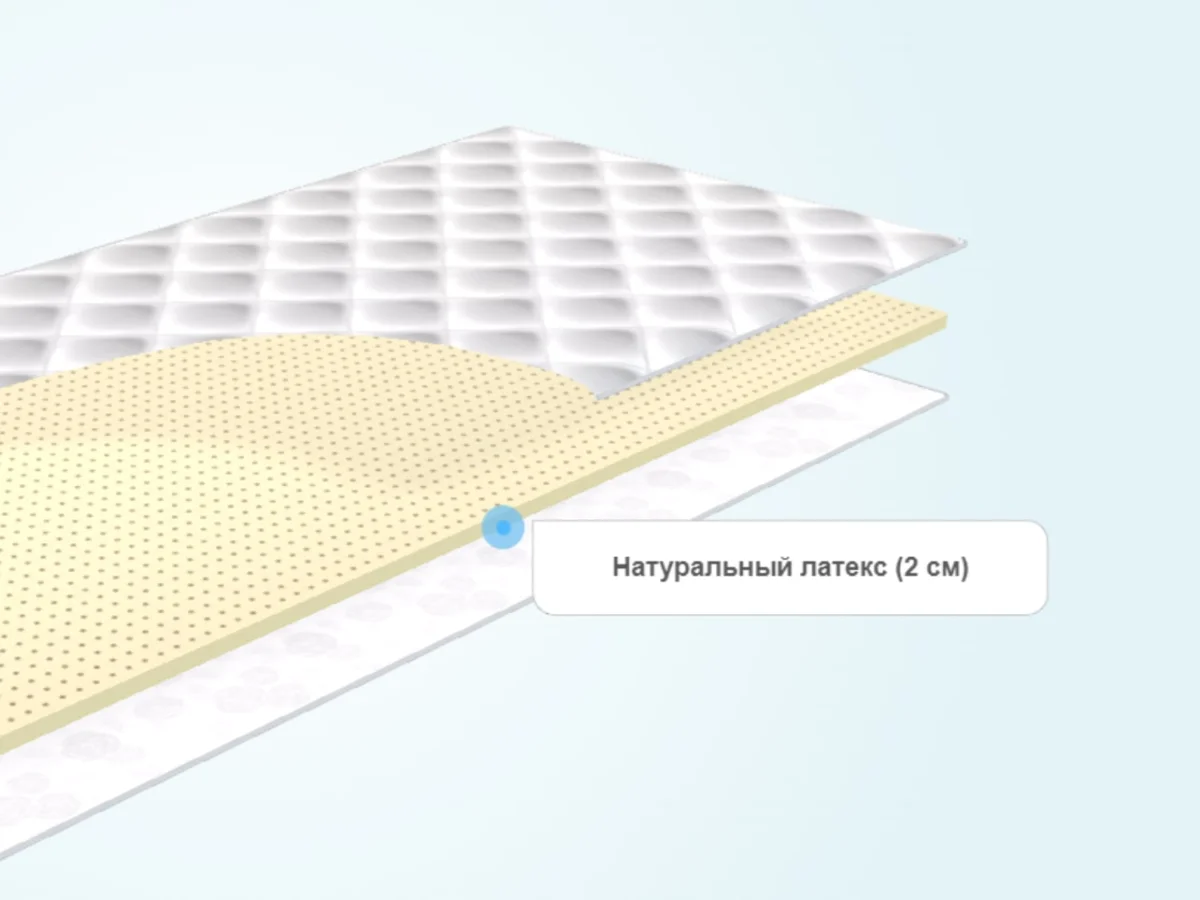 Слои тонкого матраса MaterLux Латекс 2