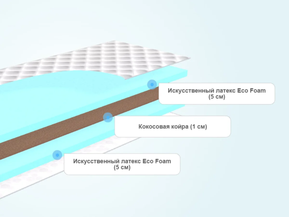 Слои матраса Sontelle Libre Roll Joy