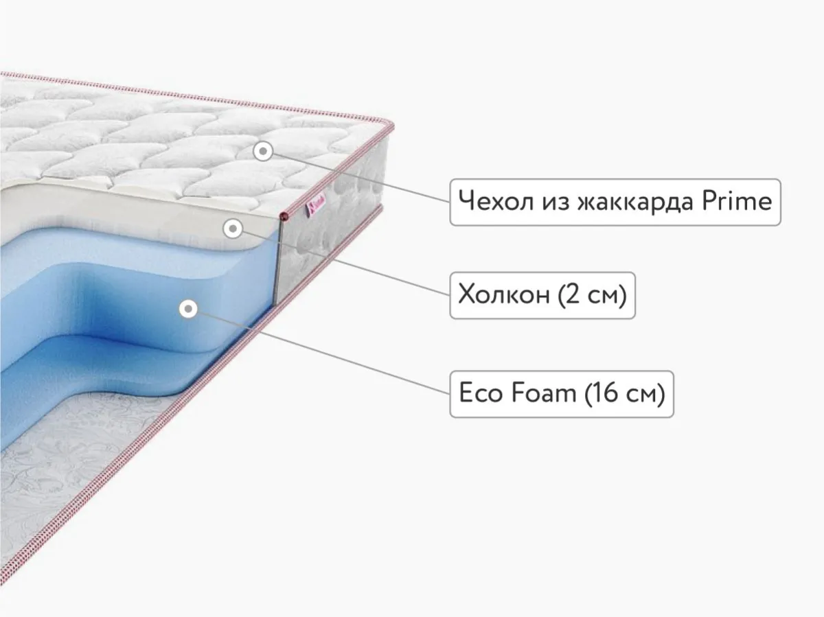 Матрас Sontelle Libre Roll 18 Harmony