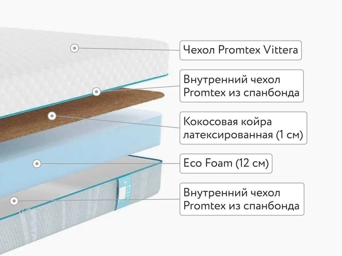 Матрас Promtex Roll Standart 12 Cocos