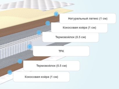 Слои матраса SkySleep Nature Heavy Medium S500