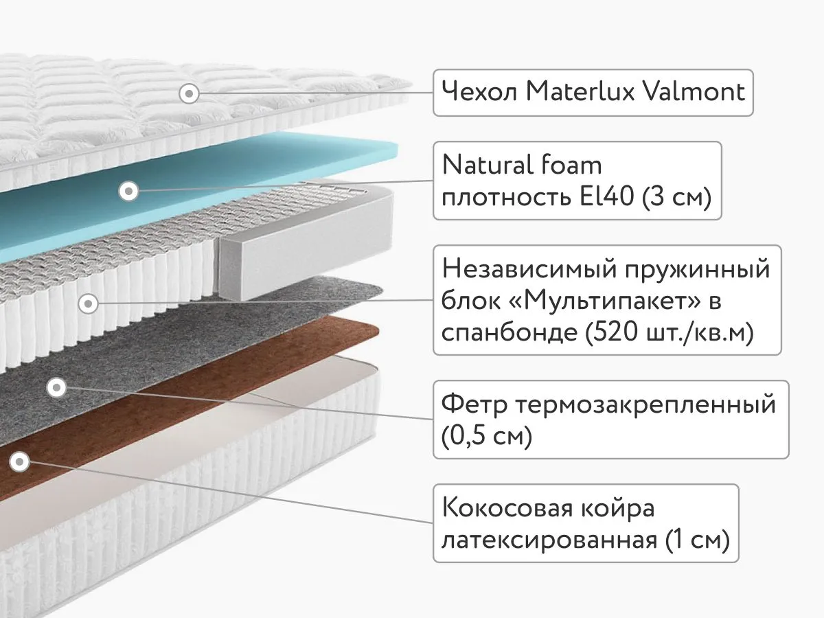 Матрас MaterLux Meranges Multi Forte