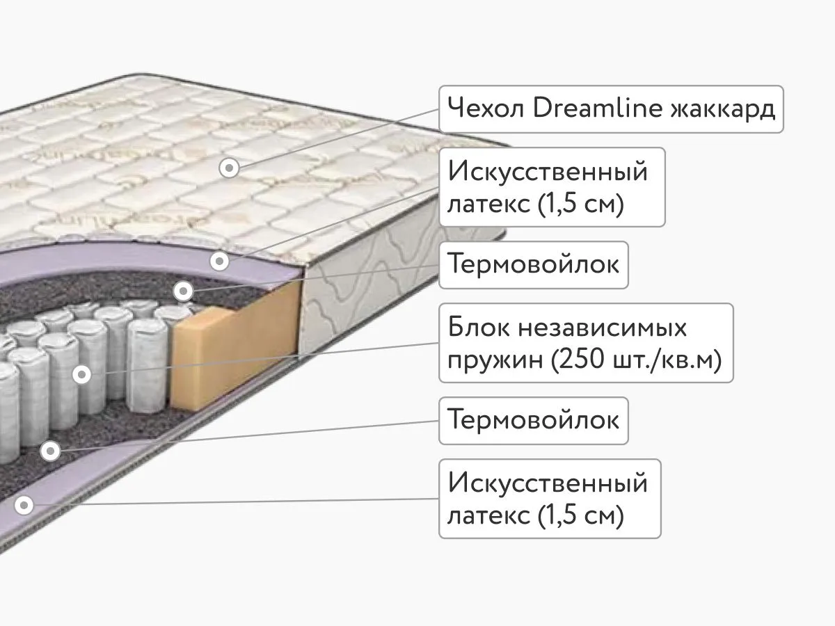 Матрас DreamLine Classic +15 TFK