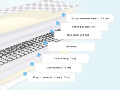 Слои матраса Матрас BeautySon Промо 7 BS