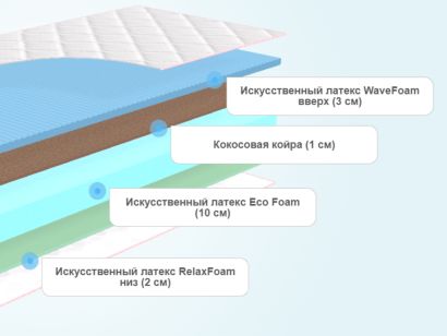 Слои матраса Sontelle Libre Roll 16 Resol