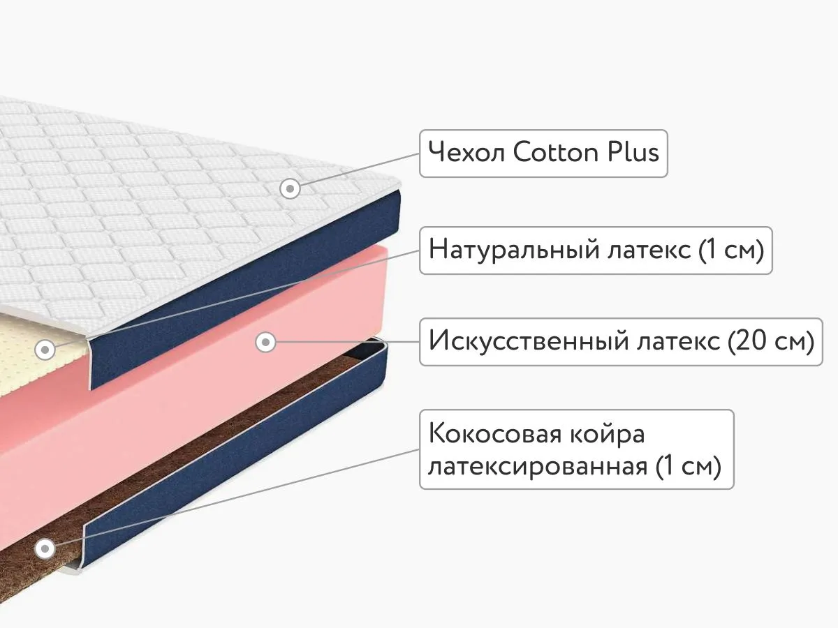 Матрас Dimax Практик 22 латекс кокос