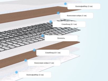 Слои матраса DreamLine Eco Hol Hard Bonnel