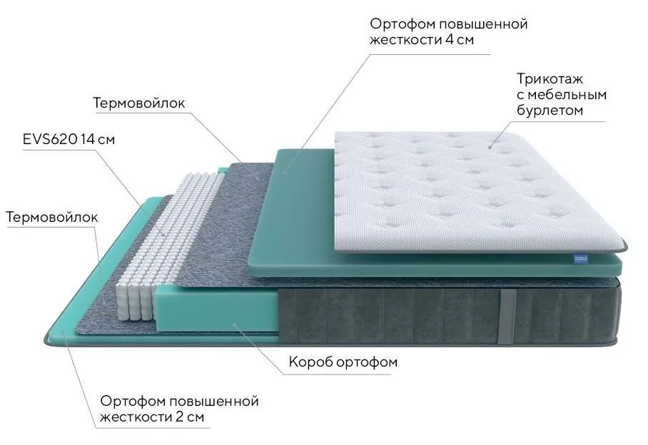 Матрас ProSon Grace Medium на схеме