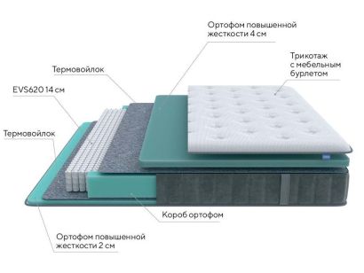 Матрас ProSon Grace Medium на схеме