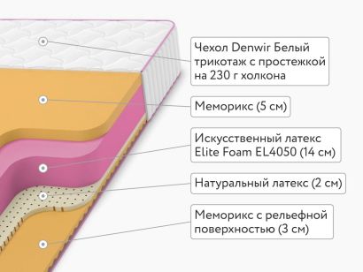 Матрас Denwir Mega Air Memo 24 190x200