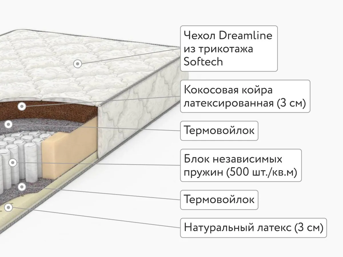 Матрас DreamLine SleepDream S1000