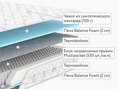 Матрас Dimax Оптима Мультипакет 90x200