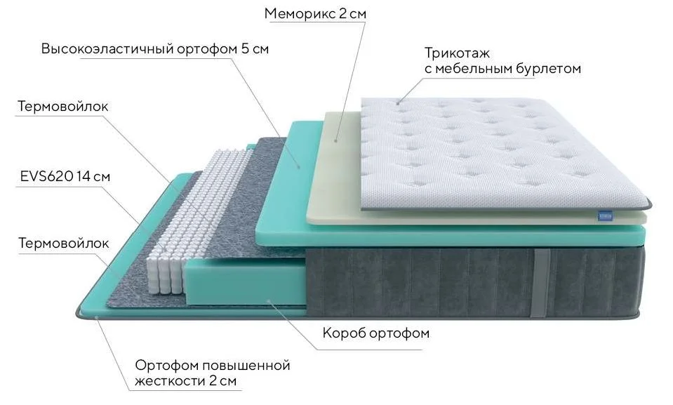 Матрас ProSon Glory Medium на схеме