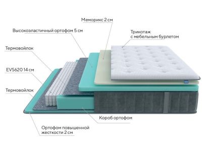 Матрас ProSon Glory Medium на схеме