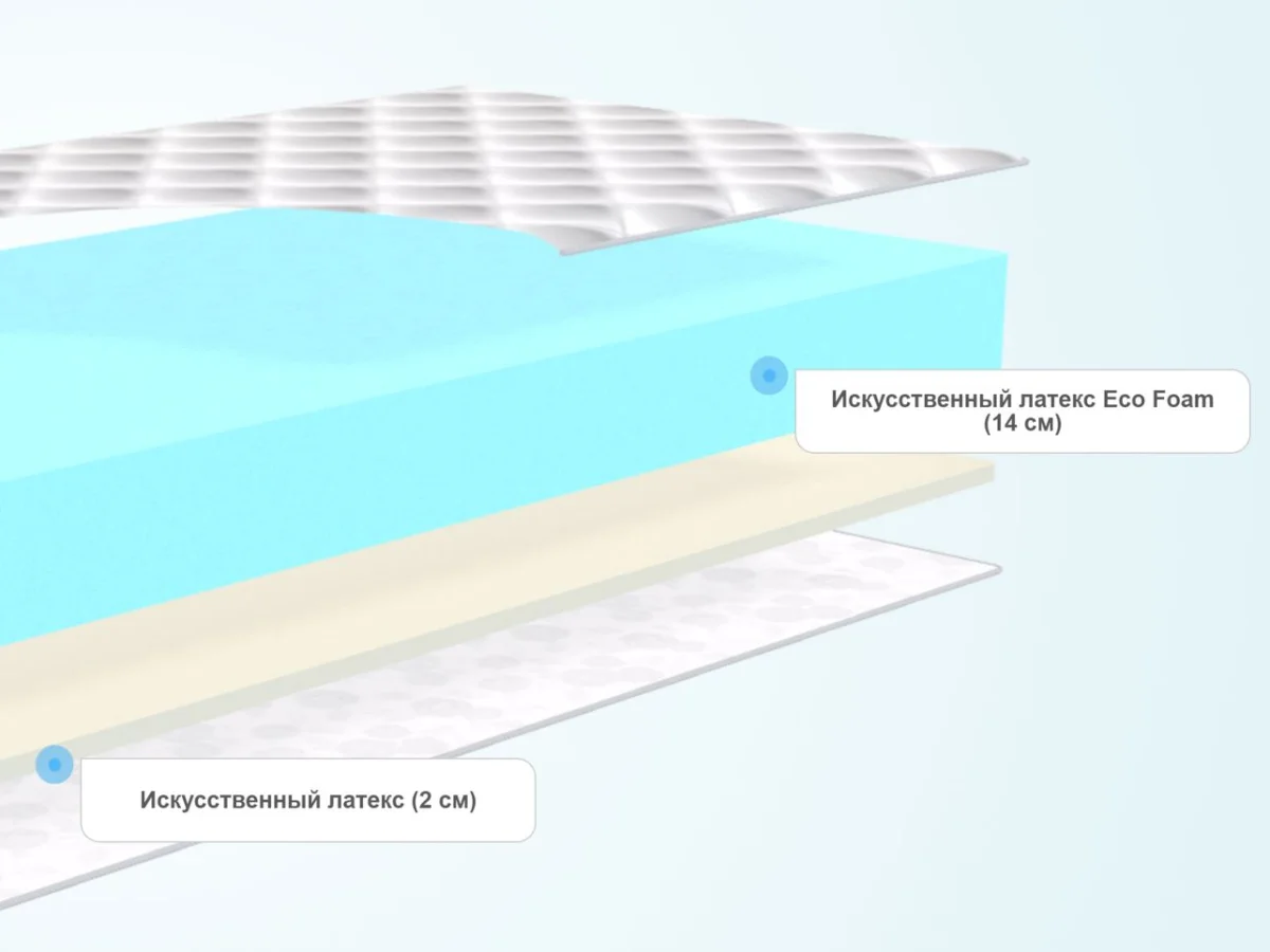 Слои матраса Promtex-Orient Roll Standart 14 Latex Eco